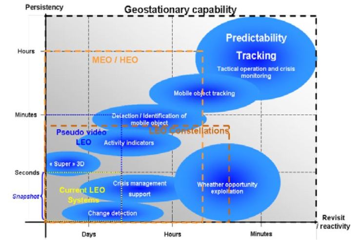 persistence-vs-revisit