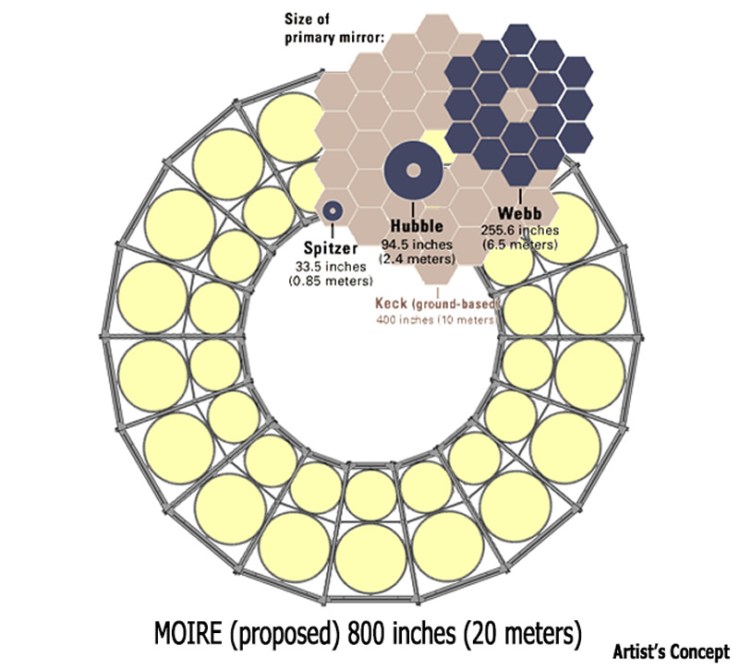 spac_satellite_moire_size_comparison_darpa_lg