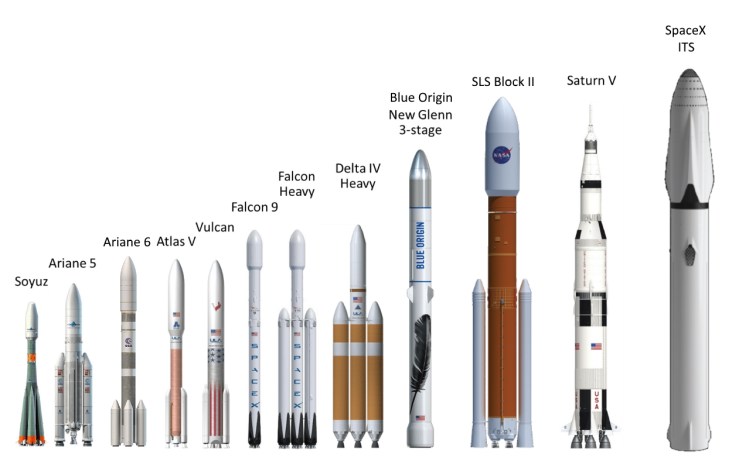 rocket-sizes