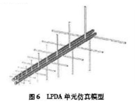 2019-12-01 12_13_29-tjs antenna paper.docx - Microsoft Word