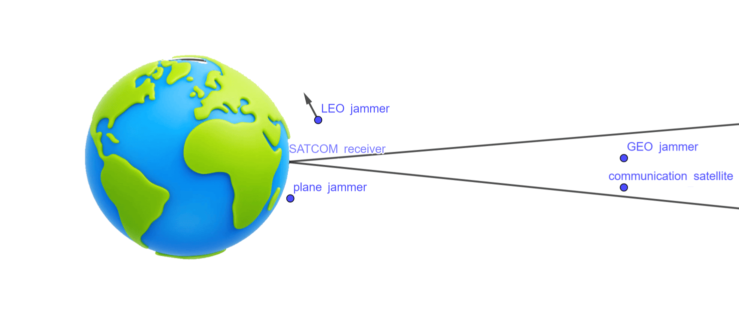 Satcom Jamming Countering constellations: Jamming – SatelliteObservation.net